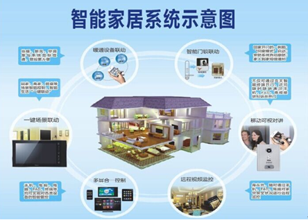 中國國際消費電子博覽會揭示未來生活方式——智能家居